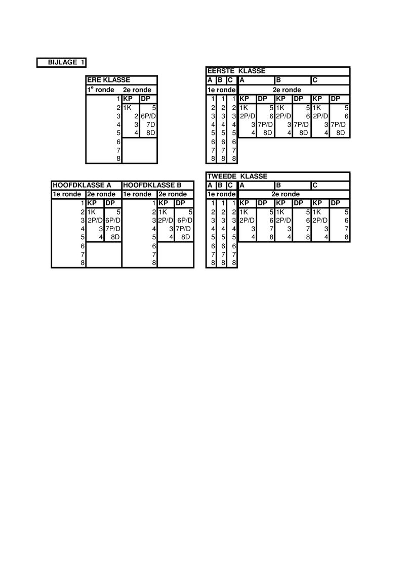 Bijlage 06B - GDB bijlage 1a.pdf (pagina 1)